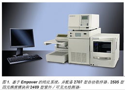 Empower 2軟件控制制備純化餾分收集技術(shù)及儀器儀表行業(yè)最新動態(tài)